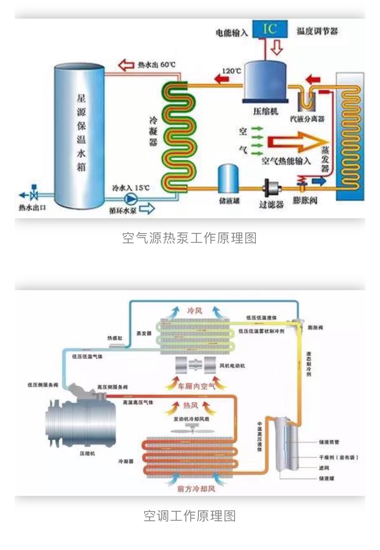 空氣源熱泵與冷暖空調(diào)的差異